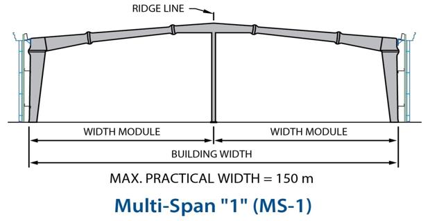 Multi-span