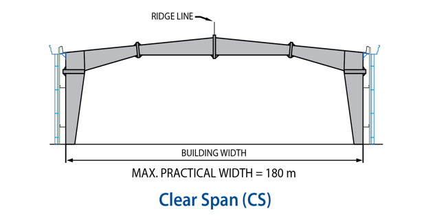 Clear span