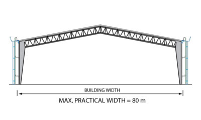 គ្រោងអគារដែក PebHybrid - Pebsteel Cambodia