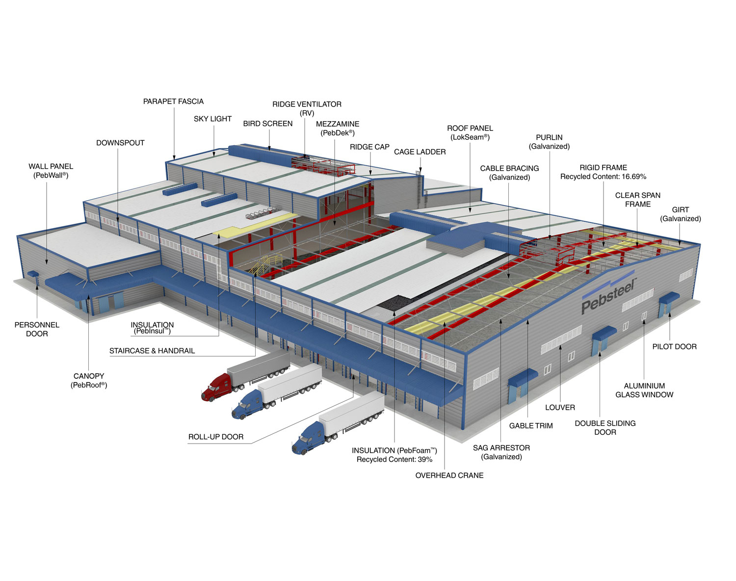 pre-engineered building - Pebsteel Cambodia